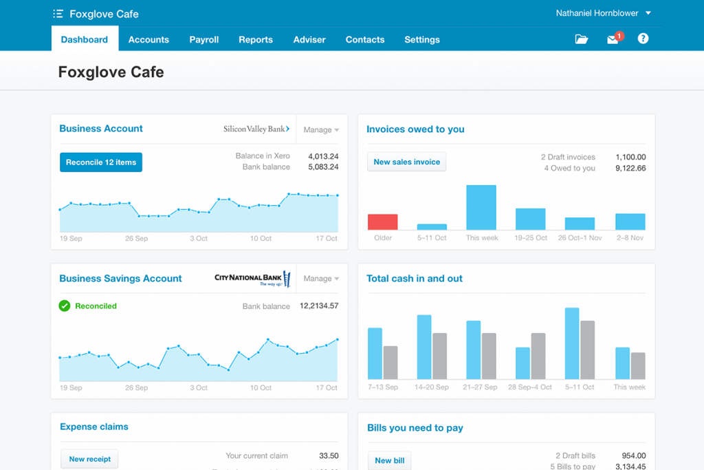 wave accounting