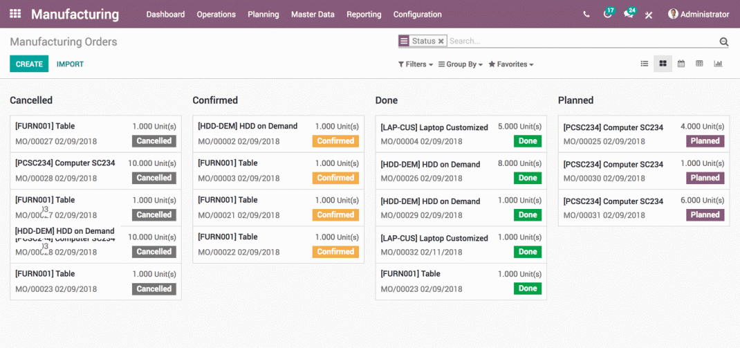 Odoo MRP Dashboard