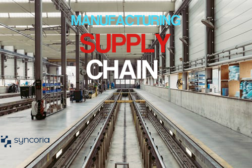 Technologies That Streamlined Manufacturing Supply Chain