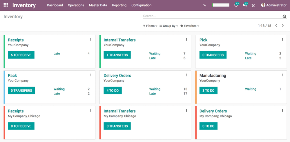 proper inventory tracking