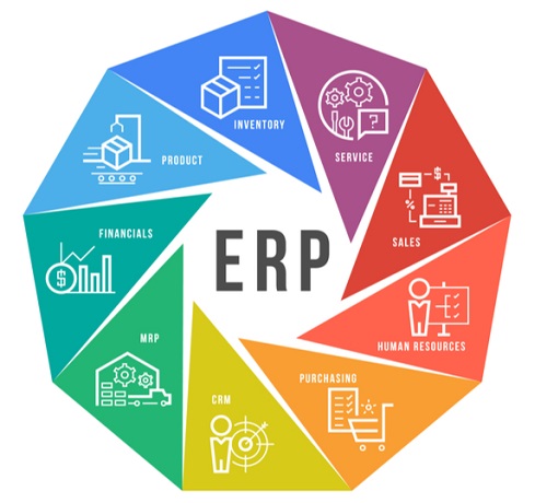 Odoo ERP Customization