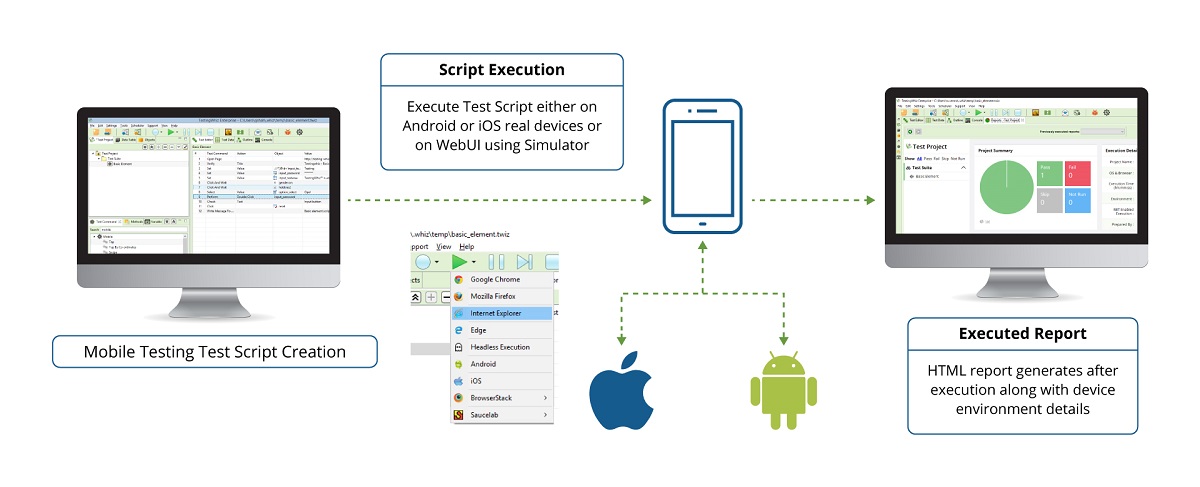 automated-testing solution
