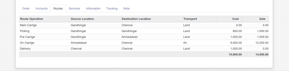 freight operation route