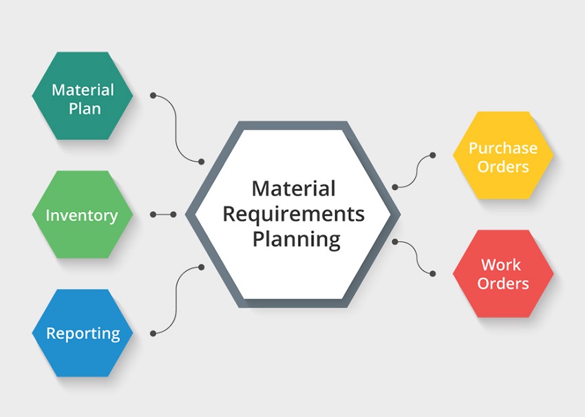 MRP modules for spare parts inventory