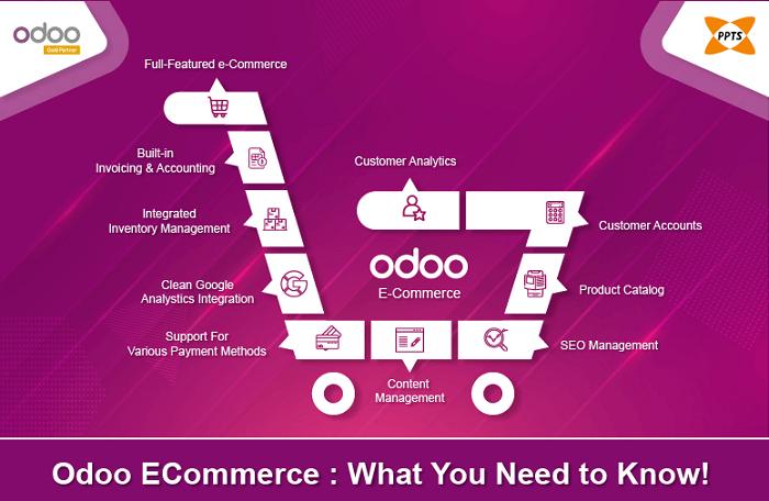 benefits using odoo ecommerce