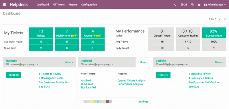 odoo helpdesk application dashboard