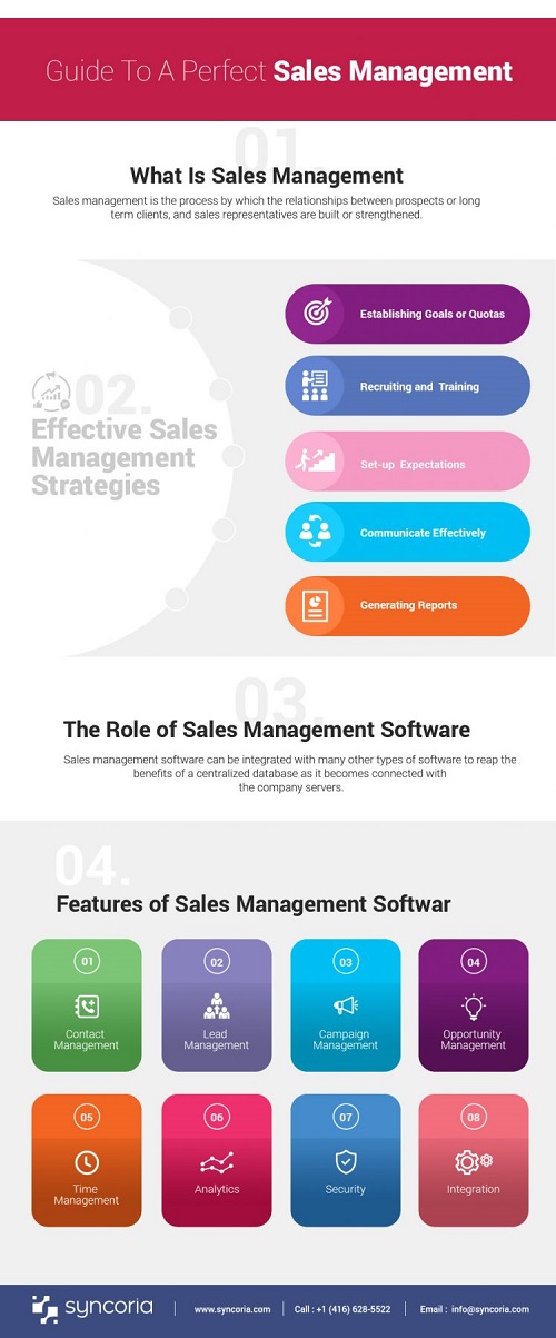 sales management