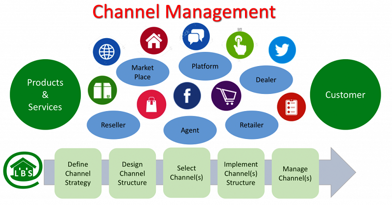 channel management