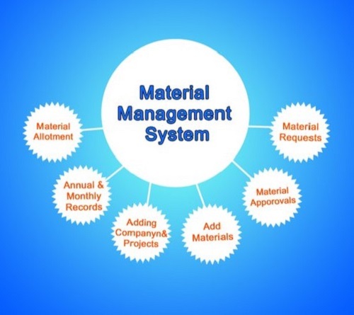 materials management systems